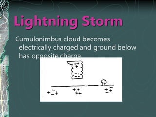 Lightning Storm
Cumulonimbus cloud becomes
electrically charged and ground below
has opposite charge
 