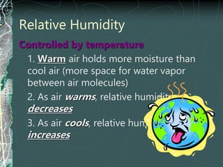 Relative Humidity
Controlled by temperature
1. Warm air holds more moisture than
cool air (more space for water vapor
between air molecules)
2. As air warms, relative humidity
decreases
3. As air cools, relative humidity
increases
 