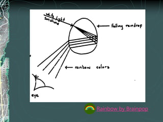 Rainbow by Brainpop
 