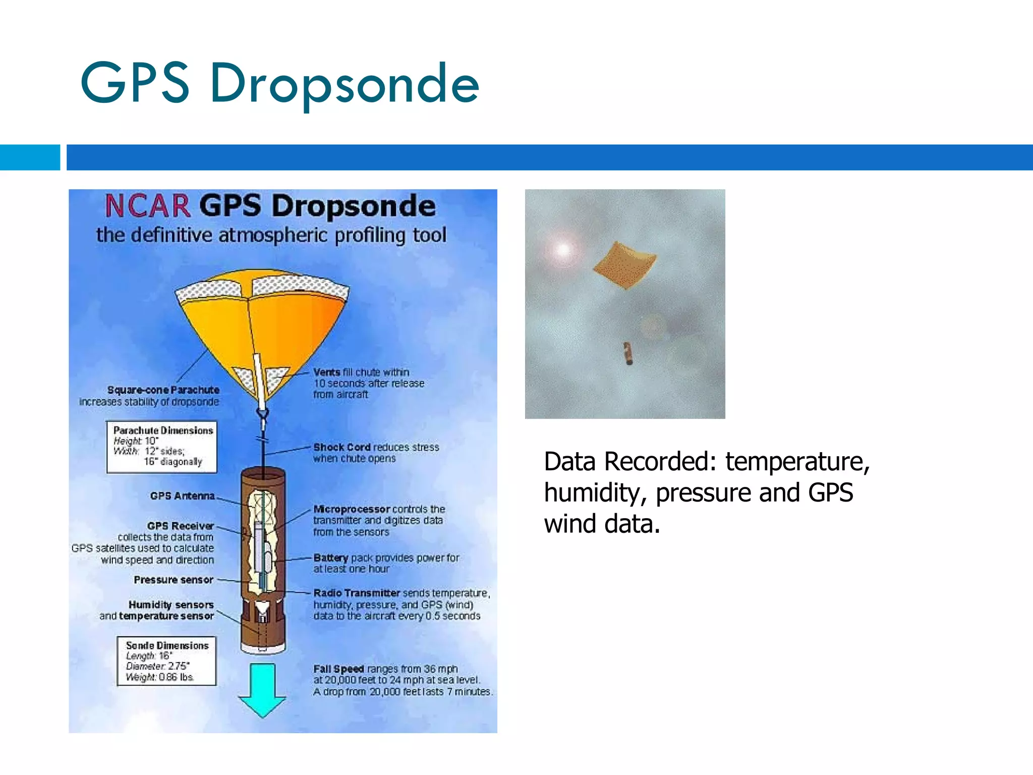 GPS Dropsonde Data Recorded: temperature, humidity, pressure and GPS wind data. 