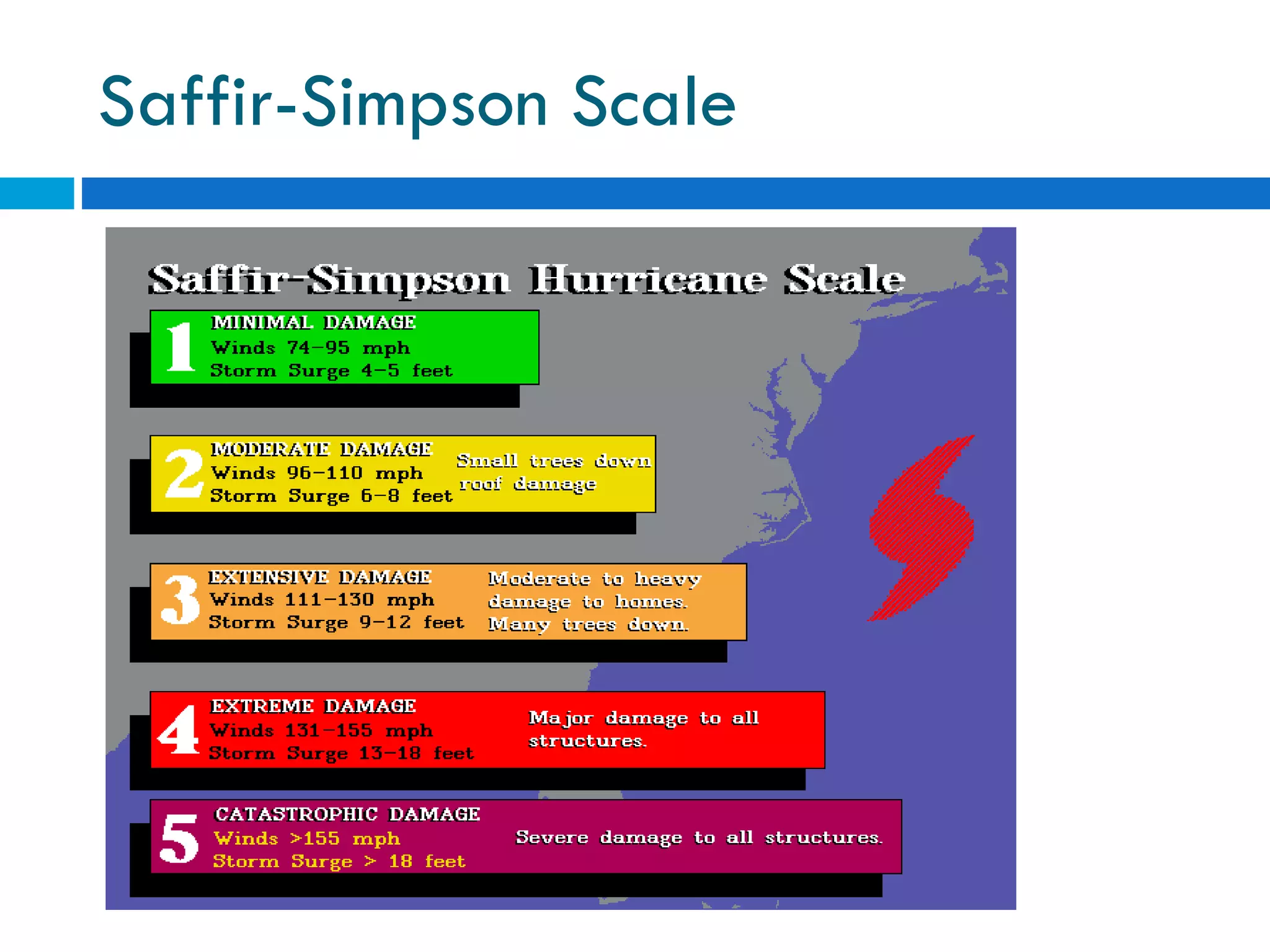 Saffir-Simpson Scale 