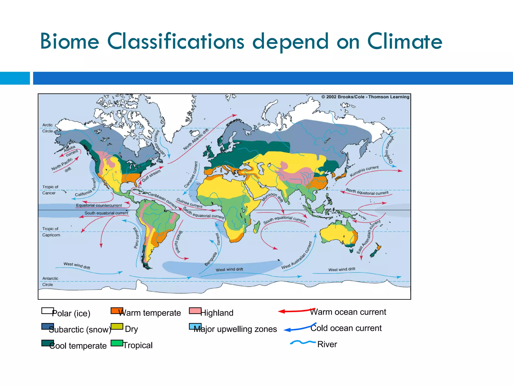 Biome Classifications depend on Climate Polar (ice) Subarctic (snow) Cool temperate Warm temperate Dry Tropical Highland Major upwelling zones Warm ocean current Cold ocean current River 