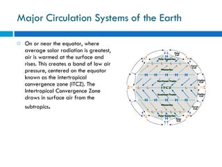 Major Circulation Systems of the Earth On or near the equator, where average solar radiation is greatest, air is warmed at the surface and rises. This creates a band of low air pressure, centered on the equator known as the intertropical convergence zone (ITCZ). The Intertropical Convergence Zone draws in surface air from the subtropics . 