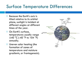 Surface Temperature Differences Because the Earth's axis is tilted relative to its orbital plane, sunlight is incident at different angles at different times of the year.  On Earth's surface, temperatures usually range ±40 °C (-40 °F to 104 °F) annually. Uneven solar heating (the formation of zones of temperature and moisture gradients, or frontogenesis). 