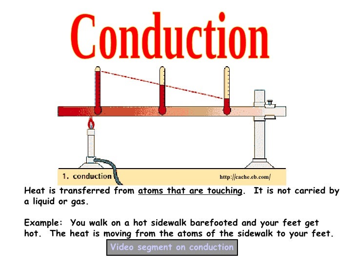 weather energy and heat transfer