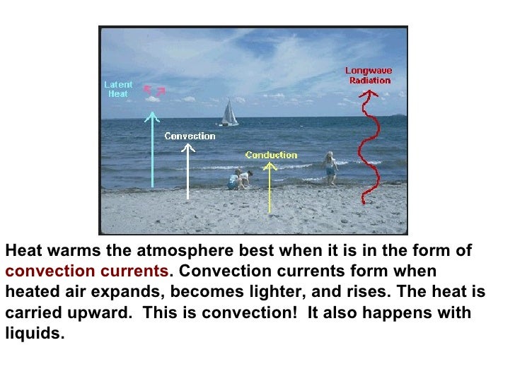 weather energy and heat transfer