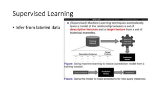 Weather exploratory data analysis | PPTX