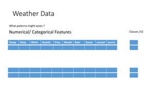 Weather exploratory data analysis | PPTX