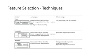 Weather exploratory data analysis | PPTX