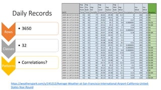 Weather exploratory data analysis | PPTX