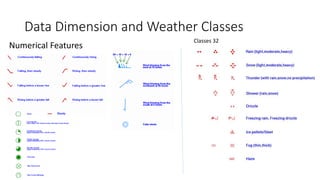 Weather exploratory data analysis | PPTX