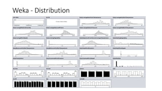 Weather exploratory data analysis | PPTX