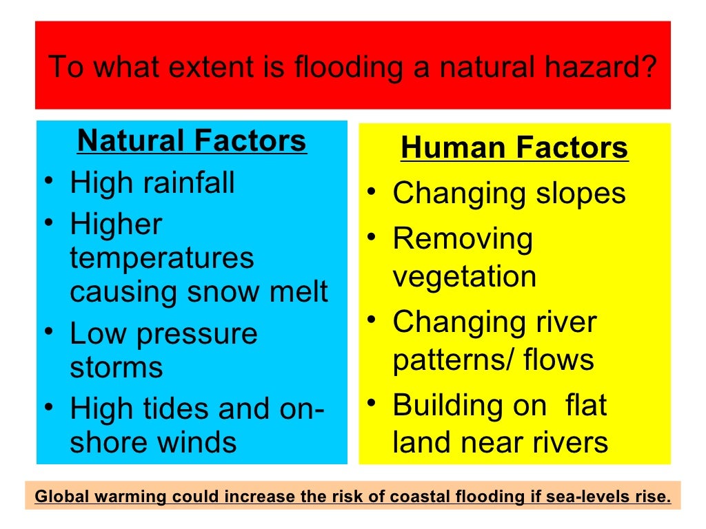 Weather Hazards 2