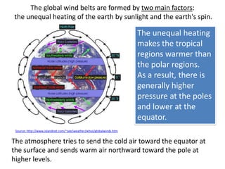 The global wind belts are formed by two main factors:
the unequal heating of the earth by sunlight and the earth's spin.

                                                                      The unequal heating
                                                                      makes the tropical
                                                                      regions warmer than
                                                                      the polar regions.
                                                                      As a result, there is
                                                                      generally higher
                                                                      pressure at the poles
                                                                      and lower at the
                                                                      equator.
 Source: http://www.islandnet.com/~see/weather/whys/globalwinds.htm


The atmosphere tries to send the cold air toward the equator at
the surface and sends warm air northward toward the pole at
higher levels.
 
