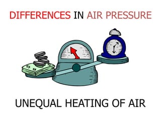 DIFFERENCES IN AIR PRESSURE




 UNEQUAL HEATING OF AIR
 