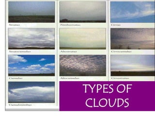 TYPES OF
CLOUDS
 