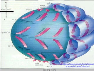 http://www.phschool.com/atschool/phsciexp/a
        ve_art/global_winds/index.html
 