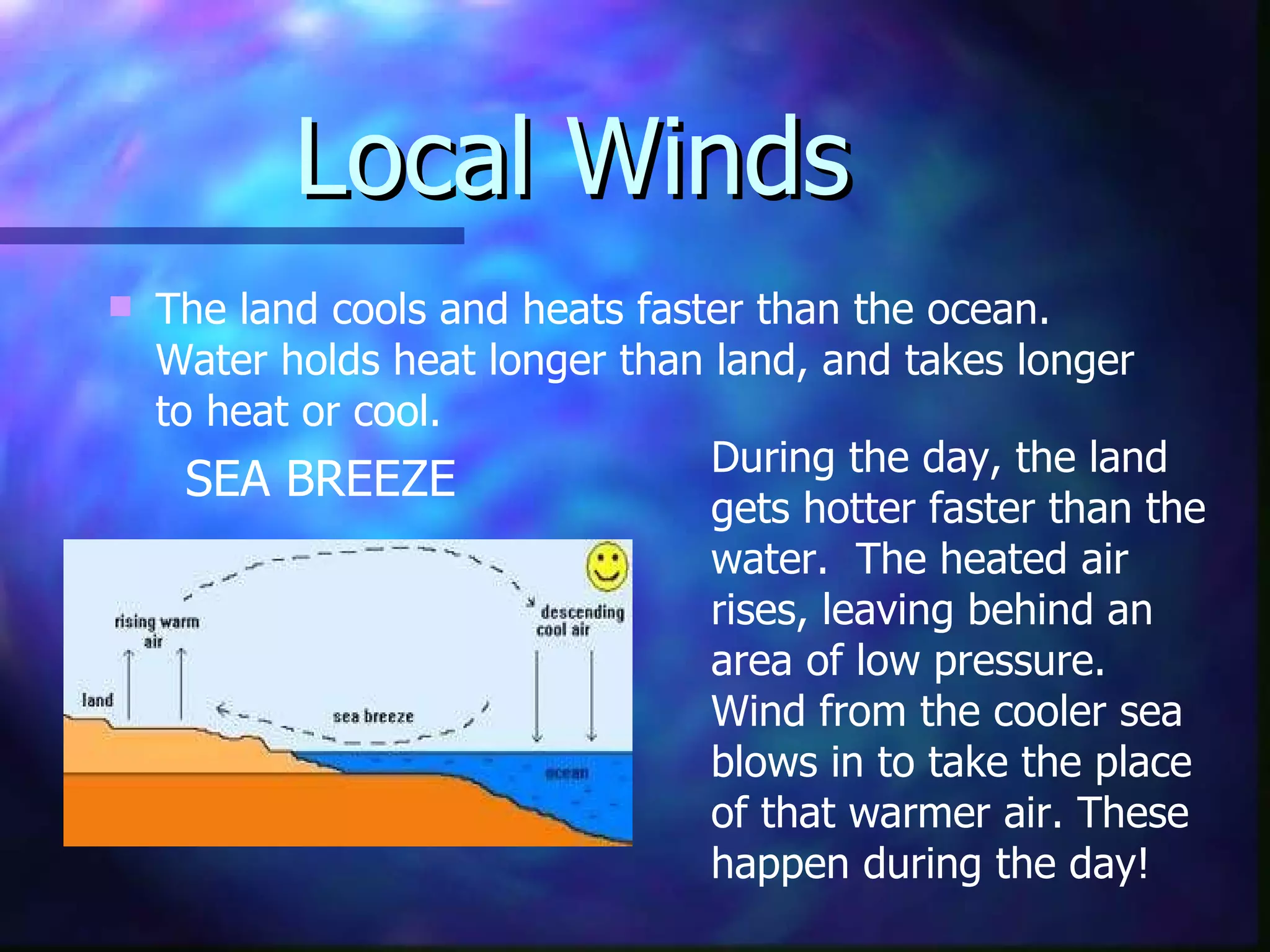 Local Winds The land cools and heats faster than the ocean.  Water holds heat longer than land, and takes longer to heat or cool. SEA BREEZE During the day, the land gets hotter faster than the water.  The heated air rises, leaving behind an area of low pressure.  Wind from the cooler sea blows in to take the place of that warmer air. These happen during the day! 