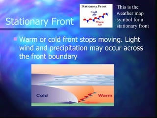 Stationary Front  Warm or cold front stops moving. Light wind and precipitation may occur across the front boundary This is the weather map symbol for a stationary front  