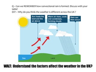 Q – Can we REMEMBER how convectional rain is formed. Discuss with your
table!
EXT – Why do you think the weather is different across the UK ?
 