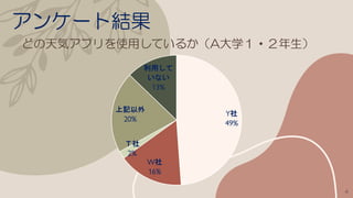󥱩`ȽY
ɤݥץʹäƤ뤫Aѧ?
Y
49%
W
16%

2%
ӛ
20%
ä
ʤ
13%
4
 