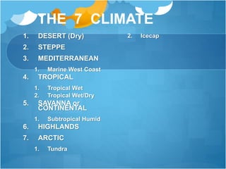 THE 7 CLIMATE
1. DESERT (Dry)
2. STEPPE
3. MEDITERRANEAN
1. Marine West Coast
4. TROPICAL
1. Tropical Wet
2. Tropical Wet/Dry
5. SAVANNA or
CONTINENTAL
1. Subtropical Humid
6. HIGHLANDS
7. ARCTIC
1. Tundra
2. Icecap