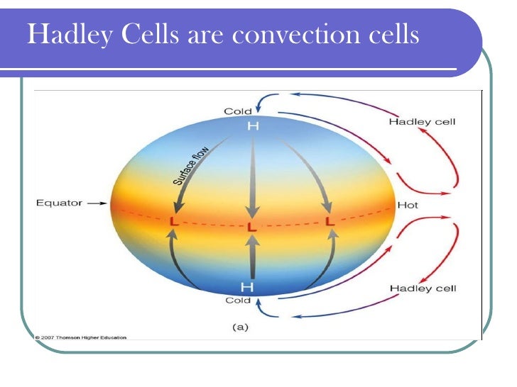 Meteorology Weather acloutier 2011 power point