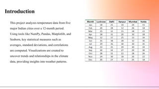 Comprehensive Weather Data Analysis of Five Major Indian Cities Using ...