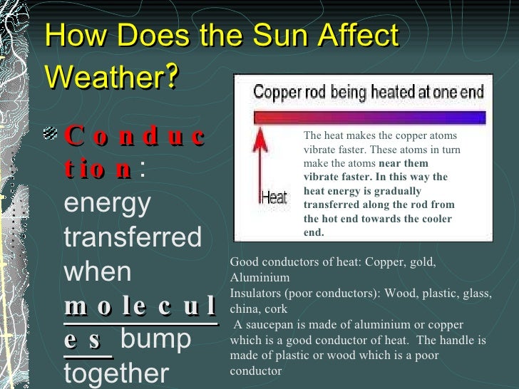 weather and climate