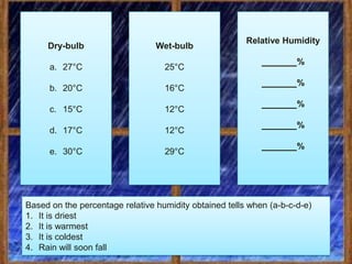 Relative Humidity
     Dry-bulb                    Wet-bulb
                                                                     %
      a. 27°C                      25°C
                                                                     %
      b. 20°C                      16°C
                                                                     %
      c. 15°C                      12°C
                                                                     %
      d. 17°C                      12°C
                                                                     %
      e. 30°C                      29°C




Based on the percentage relative humidity obtained tells when (a-b-c-d-e)
1. It is driest
2. It is warmest
3. It is coldest
4. Rain will soon fall
 