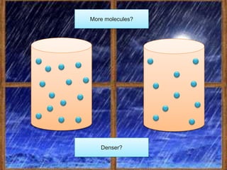 More molecules?




Cold Air
 1cm3                        Warm air
                              1cm3




              Denser?
 