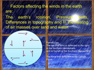 Factors affecting the winds in the earth
are:
The earth’s rotation, Pressure belts,
Differences in topography and In the heating
of air masses over land and water.


                     Ferrell's law
                     The law that wind is deflected to the right
                     in the Northern Hemisphere
                     and to the left in the Southern Hemisphere
                     .
                     The force that deflects it is the Coriolis
                     Force.
 