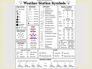 Weather and climate | PPTX
