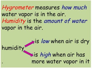 Hygrometer measures how much 
water vapor is in the air. 
Humidity is the amount of water 
vapor in the air. 
is low when air is dry 
humidity 
is high when air has 
more . water vapor in it 
 