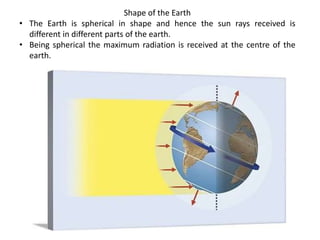 Shape of the Earth
• The Earth is spherical in shape and hence the sun rays received is
different in different parts of the earth.
• Being spherical the maximum radiation is received at the centre of the
earth.
 