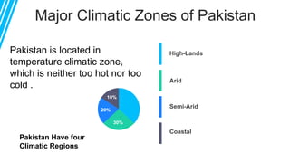 Major Climatic Zones of Pakistan
High-Lands
Arid
Coastal
Semi-Arid
30%
20%
10%
Pakistan is located in
temperature climatic zone,
which is neither too hot nor too
cold .
Pakistan Have four
Climatic Regions
 