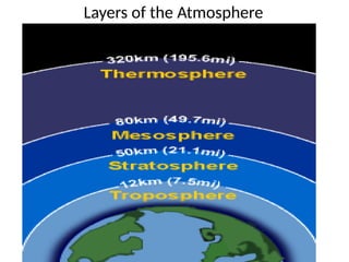 Layers of the Atmosphere
 