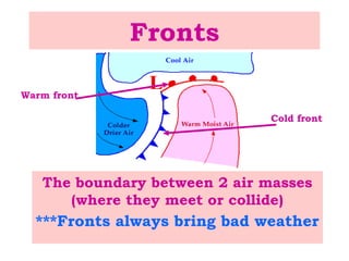 Fronts
The boundary between 2 air masses
(where they meet or collide)
***Fronts always bring bad weather
Warm front
Cold front
 