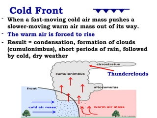 Cold Front
- When a fast-moving cold air mass pushes a
slower-moving warm air mass out of its way.
- The warm air is forced to rise
- Result = condensation, formation of clouds
(cumulonimbus), short periods of rain, followed
by cold, dry weather
Thunderclouds
 