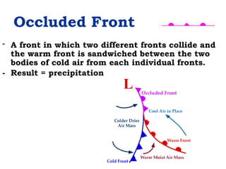 Occluded Front
- A front in which two different fronts collide and
the warm front is sandwiched between the two
bodies of cold air from each individual fronts.
- Result = precipitation
 