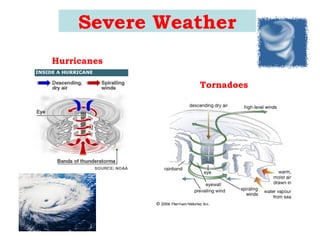 Severe Weather
Hurricanes
Tornadoes
 