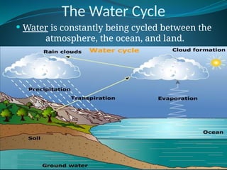 The Water Cycle
 Water is constantly being cycled between the
atmosphere, the ocean, and land.
 