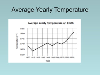 Average Yearly Temperature
 