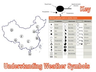 A
B
C
D
E
F
G
H
J
I
5
Precipitation
Temperature
Cloud Cover Speed and wind
direction
 