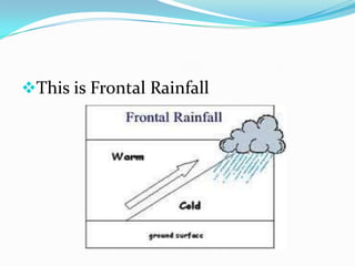 This is Frontal Rainfall
 