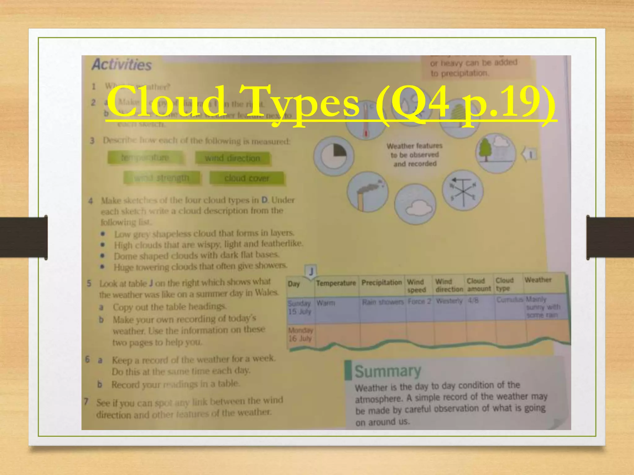 Measuring the weather
• Describe how each of the following are measured:
Temperature – Thermometer – Degrees centigrade/
Fahrenheit
Wind direction – Wind vane – Compass point the wind is
coming from
Wind strength – anemometer – Kph, mph, m/s, knots,
Beaufort scale
Cloud cover – eyes – oktas [technical term for 1/8s!] / eighths
Cloud Types (Q4 p.19)
 