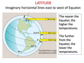 LATITUDE
Imaginary horizontal lines east to west of Equator.
The nearer the
Equator, the
higher the
temperatures.
The further
from the
Equator, the
lower the
temperatures.
 