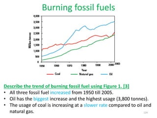 Burning fossil fuels
124
Describe the trend of burning fossil fuel using Figure 1. [3]
• All three fossil fuel increased from 1950 till 2005.
• Oil has the biggest increase and the highest usage (3,800 tonnes).
• The usage of coal is increasing at a slower rate compared to oil and
natural gas.
 