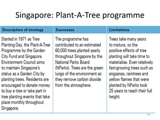 Singapore: Plant-A-Tree programme
146
 