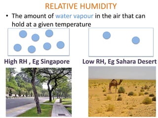 RELATIVE HUMIDITY
• The amount of water vapour in the air that can
hold at a given temperature
High RH , Eg Singapore Low RH, Eg Sahara Desert
 